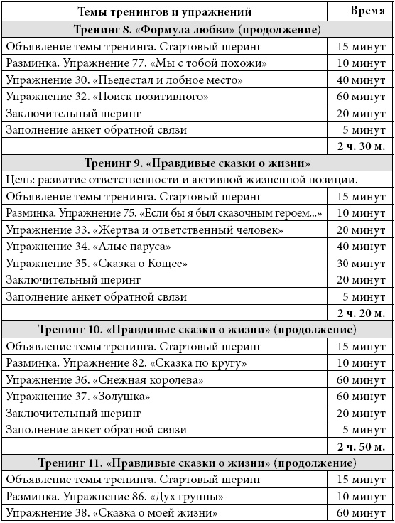 Психологические проблемы современных подростков и их решение