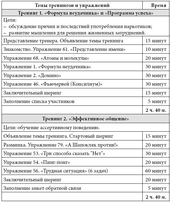 Психологические проблемы современных подростков и их решение