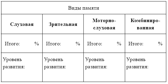 Переходим в пятый класс! Экспресс-диагностика готовности к обучению в основной школе