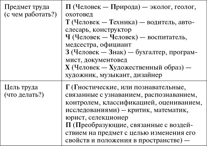 Дорога в жизнь, или Путешествие в будущее…