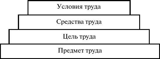 Дорога в жизнь, или Путешествие в будущее…