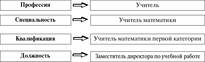 Дорога в жизнь, или Путешествие в будущее…