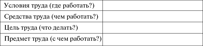 Дорога в жизнь, или Путешествие в будущее…