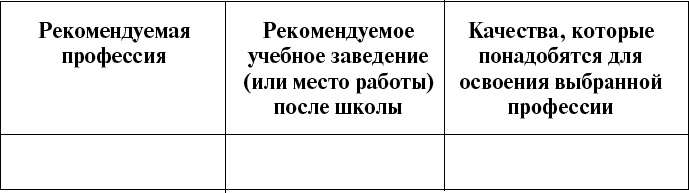 Дорога в жизнь, или Путешествие в будущее…