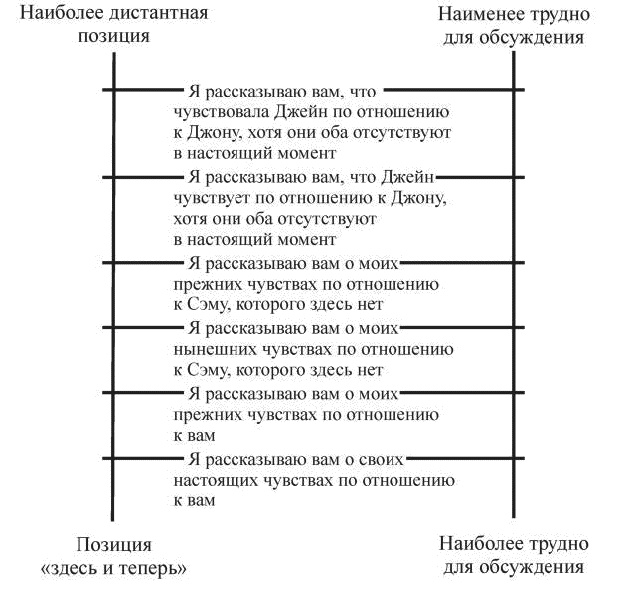 Индивидуальное психологическое консультирование. Теория, практика, обучение