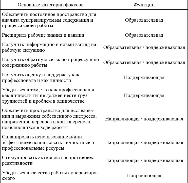 Индивидуальное психологическое консультирование. Теория, практика, обучение