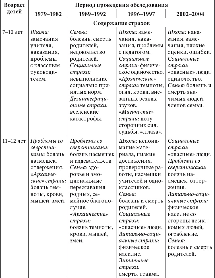 Школьная тревожность. Причины, следствия и профилактика