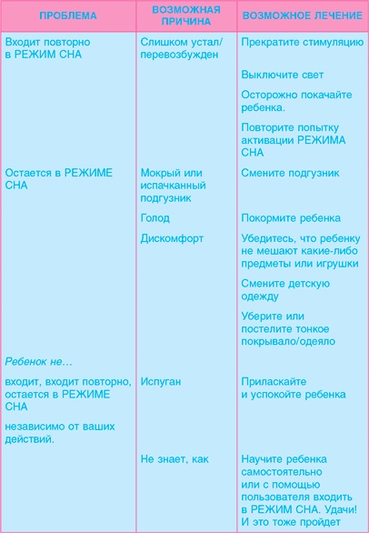 Младенец. Руководство пользователя: Инструкция по эксплуатации, рекомендации по устранению неисправностей, советы по первому году технического обслуживания