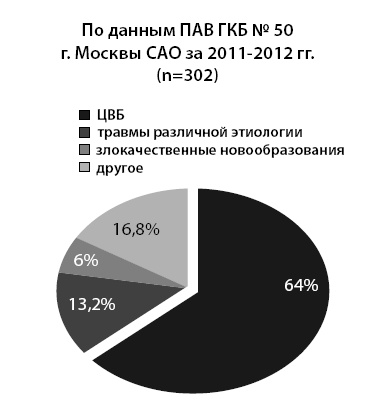 Маломобильный пациент