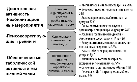 Маломобильный пациент