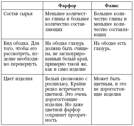 Глина лечит. Артрит и артроз, остеохондроз, ушибы и ожоги, волосы и кожу