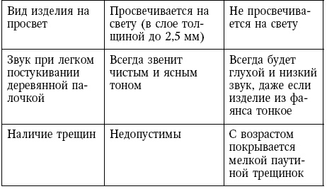 Глина лечит. Артрит и артроз, остеохондроз, ушибы и ожоги, волосы и кожу