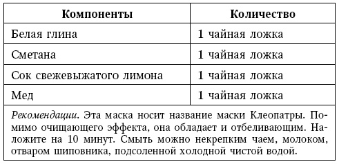 Глина лечит. Артрит и артроз, остеохондроз, ушибы и ожоги, волосы и кожу