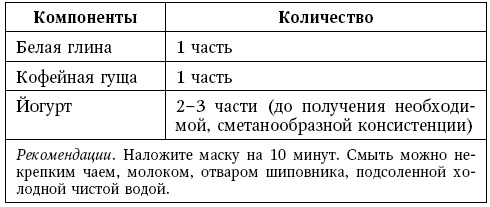 Глина лечит. Артрит и артроз, остеохондроз, ушибы и ожоги, волосы и кожу