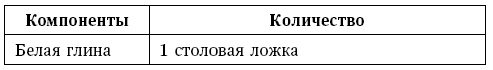 Глина лечит. Артрит и артроз, остеохондроз, ушибы и ожоги, волосы и кожу