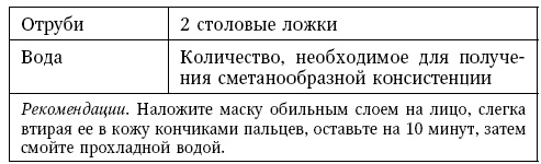 Глина лечит. Артрит и артроз, остеохондроз, ушибы и ожоги, волосы и кожу