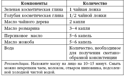 Глина лечит. Артрит и артроз, остеохондроз, ушибы и ожоги, волосы и кожу