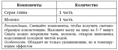 Глина лечит. Артрит и артроз, остеохондроз, ушибы и ожоги, волосы и кожу