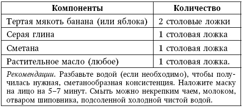 Глина лечит. Артрит и артроз, остеохондроз, ушибы и ожоги, волосы и кожу