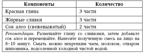 Глина лечит. Артрит и артроз, остеохондроз, ушибы и ожоги, волосы и кожу