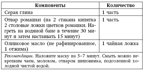 Глина лечит. Артрит и артроз, остеохондроз, ушибы и ожоги, волосы и кожу