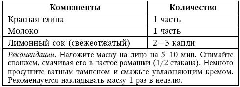 Глина лечит. Артрит и артроз, остеохондроз, ушибы и ожоги, волосы и кожу