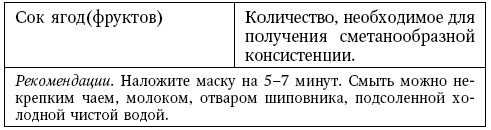 Глина лечит. Артрит и артроз, остеохондроз, ушибы и ожоги, волосы и кожу