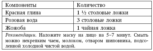 Глина лечит. Артрит и артроз, остеохондроз, ушибы и ожоги, волосы и кожу