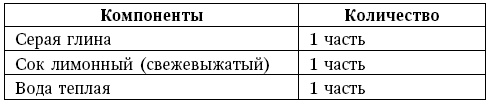 Глина лечит. Артрит и артроз, остеохондроз, ушибы и ожоги, волосы и кожу