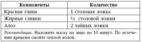 Глина лечит. Артрит и артроз, остеохондроз, ушибы и ожоги, волосы и кожу