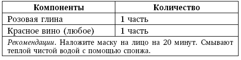 Глина лечит. Артрит и артроз, остеохондроз, ушибы и ожоги, волосы и кожу