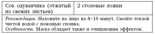 Глина лечит. Артрит и артроз, остеохондроз, ушибы и ожоги, волосы и кожу