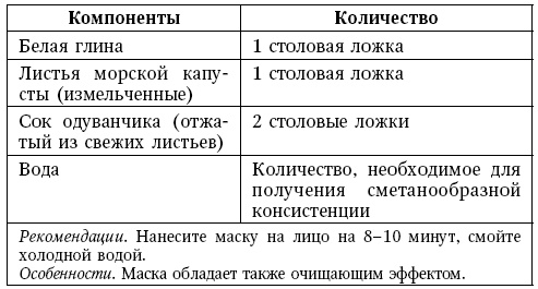 Глина лечит. Артрит и артроз, остеохондроз, ушибы и ожоги, волосы и кожу