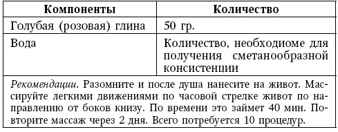 Глина лечит. Артрит и артроз, остеохондроз, ушибы и ожоги, волосы и кожу