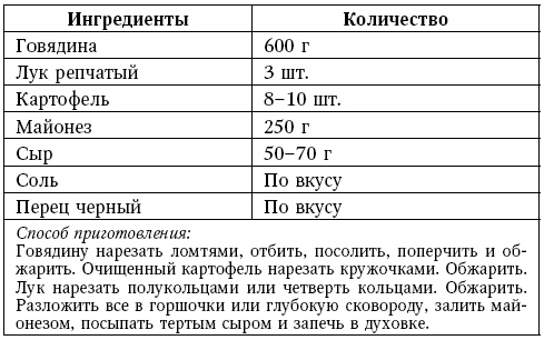 Глина лечит. Артрит и артроз, остеохондроз, ушибы и ожоги, волосы и кожу