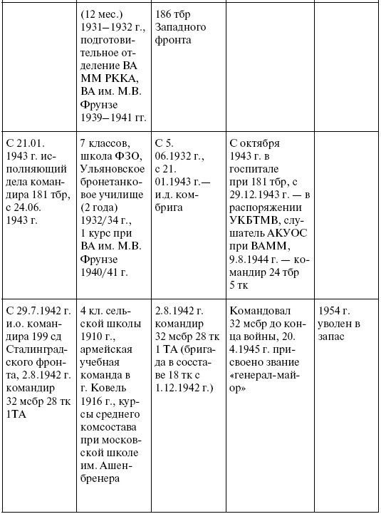 Прохоровка. Неизвестное сражение Великой войны