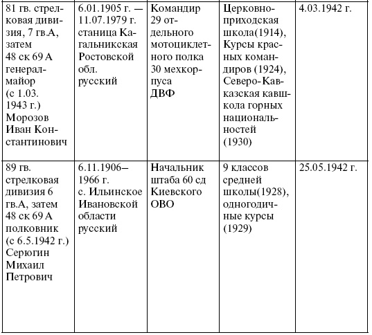 Прохоровка. Неизвестное сражение Великой войны