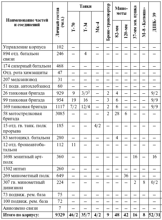 Прохоровка. Неизвестное сражение Великой войны