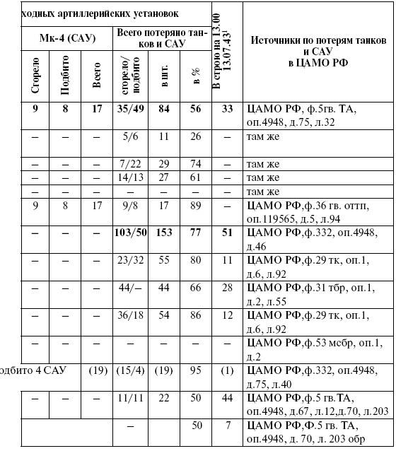 Прохоровка. Неизвестное сражение Великой войны