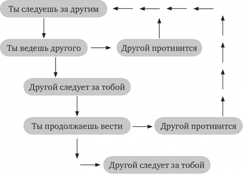 Думай так, как я хочу