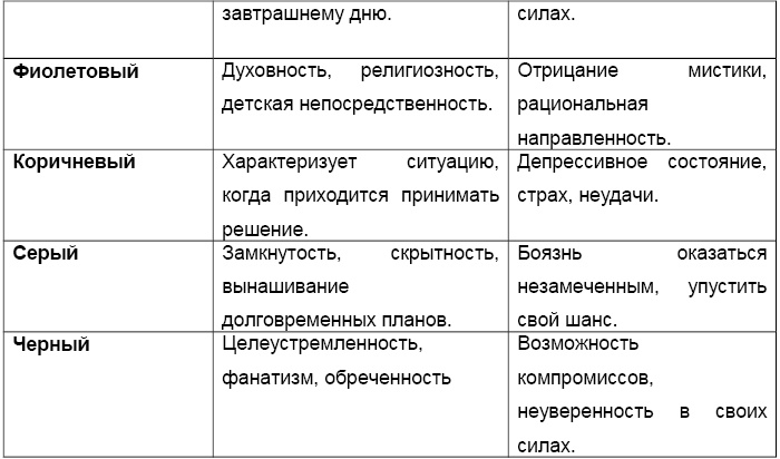 Карманный Оракул. Парные события во сне и наяву