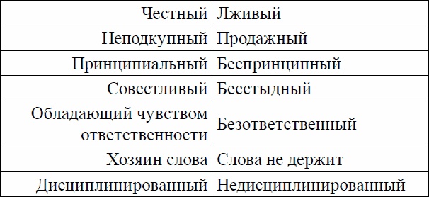 Девиантное поведение и основы его профилактики у подростков. Учебное пособие