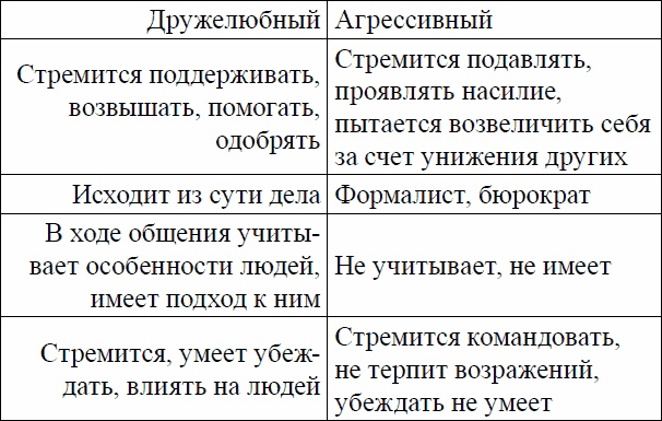 Девиантное поведение и основы его профилактики у подростков. Учебное пособие