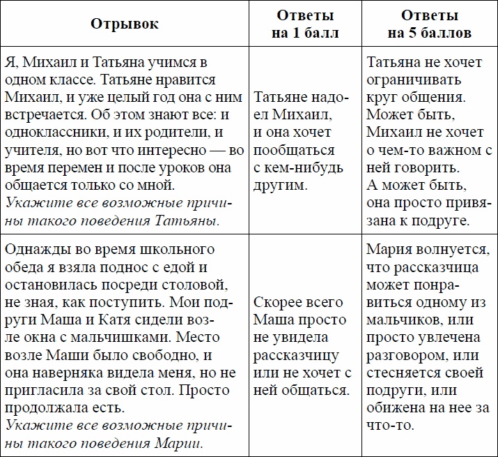 Девиантное поведение и основы его профилактики у подростков. Учебное пособие