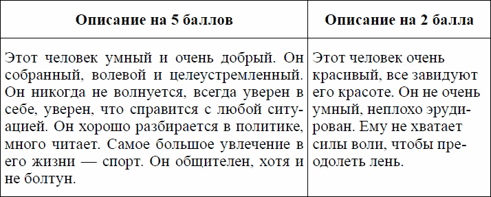 Девиантное поведение и основы его профилактики у подростков. Учебное пособие