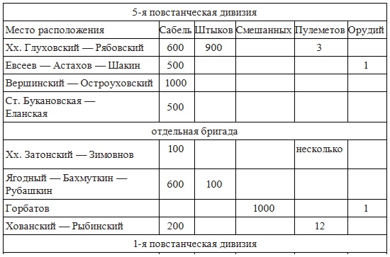 Вёшенское восстание