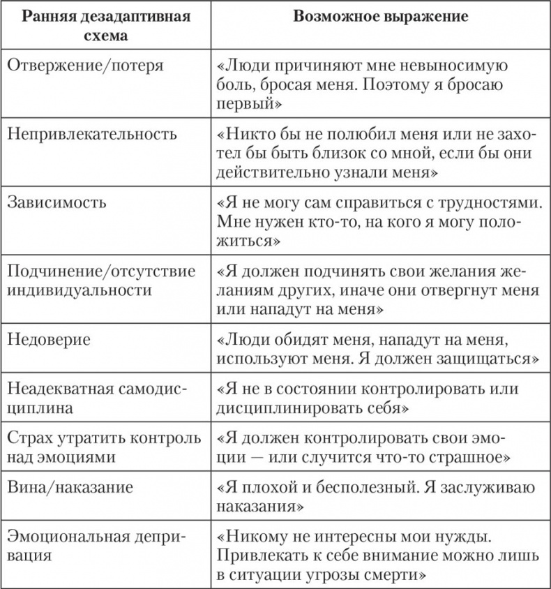 Трудные характеры. Как с ними справиться?