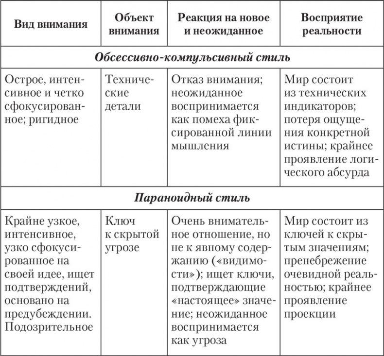 Трудные характеры. Как с ними справиться?