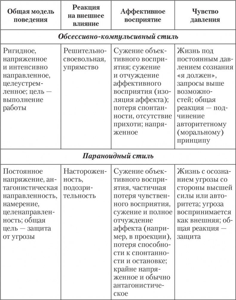 Трудные характеры. Как с ними справиться?