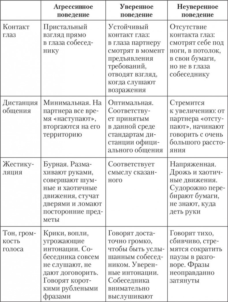 Трудные характеры. Как с ними справиться?